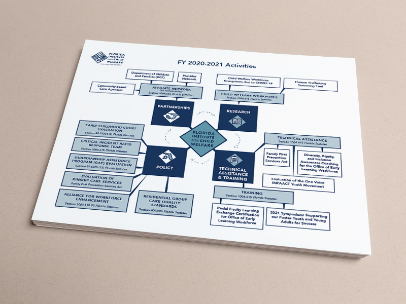 Activities Map